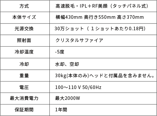 製品性能について