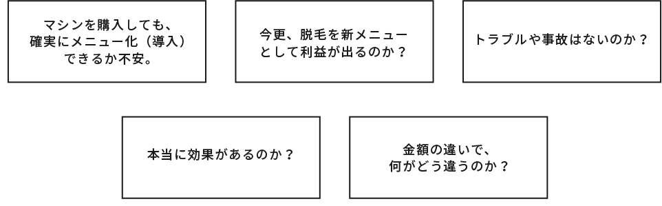 導入費用月額27,500円～税込み