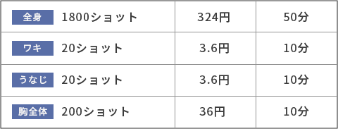 現在の全身脱毛は25000円前後の単価。利益率は脅威の98.7％！